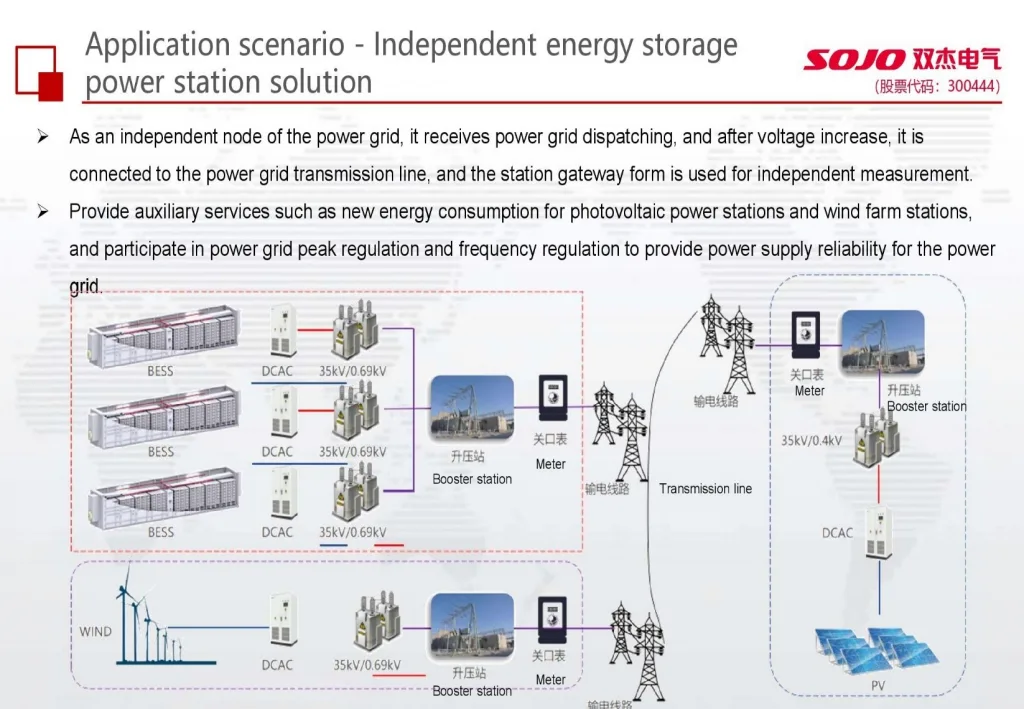 The Best Integrated Energy Solution Provider